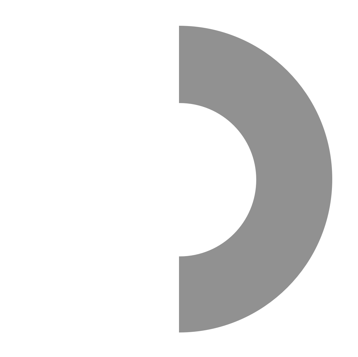 C/GC